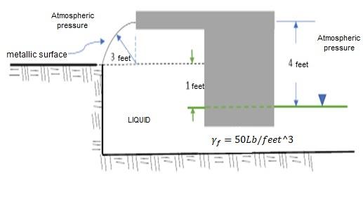 Find The Magnitude And Direction Of The Horizontal And Vertical Components Of The Hydrostatic Force Acting On The Two Di 1