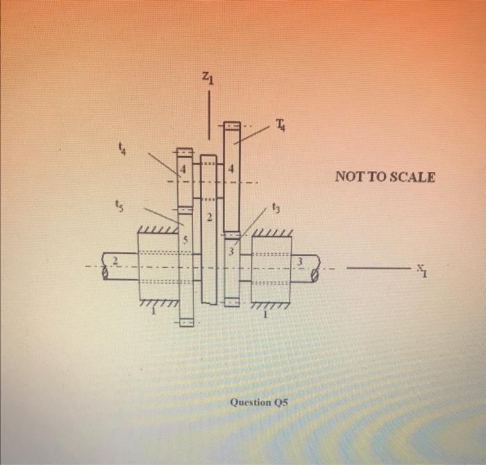 Question 5 A Give Three Applications Of Epicyclic Gearboxes And Explain In Each Case Why They Are Appropriate Design So 2