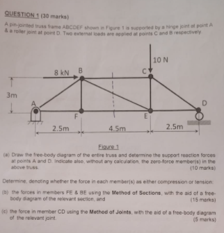 Question 1 30 Marks A Pin Jointed Truss Frame Abcdef Shown In Figure 1 Is Supported By A Hinge Joint Of Point A A Ro 1