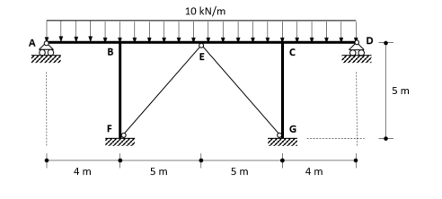 Given Structure Is Composed Of Axially Rigid Frame Members With Flexural Rigidity Ei And Two Truss Members Ef And Eg W 1