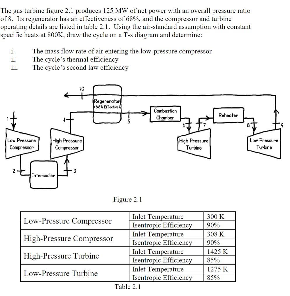 The Gas Turbine Figure 2 1 Produces 125 Mw Of Net Power With An Overall Pressure Ratio Of 8 Its Regenerator Has An Effe 1