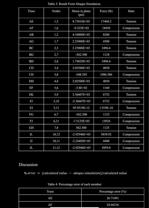 Results Truss Ae Af Ab Ag Bc Bg Bh Cd Ch Dh Ef Ek Ei Ej Fg Fj Gh Il Ij Jl Table 2 Result From The Calculation Nodes 1 2
