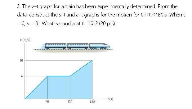 3 The V T Graph For A Train Has Been Experimentally Determined From The Data Construct The S T And A T Graphs For The 1