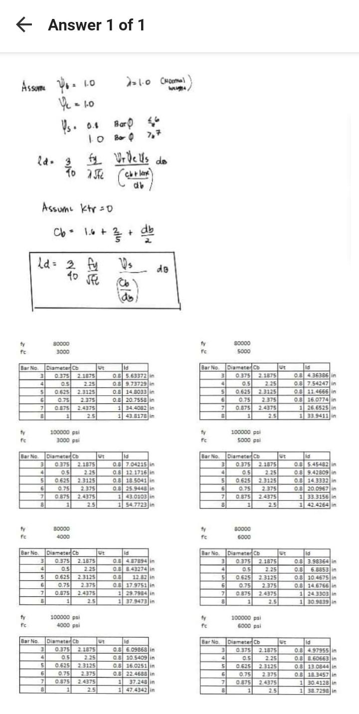 Assignment 05 Q1 Calculate The Development Length Of Tension Reinforcement For Grade 80 And Grade 100 Bars With Bar N 2