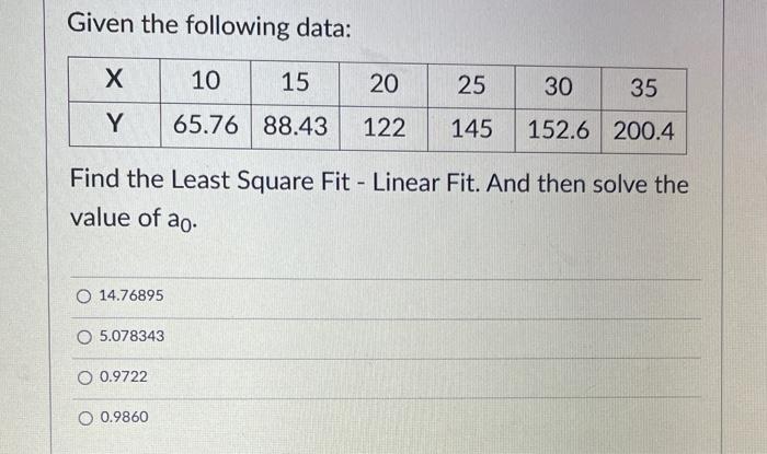 Given The Data Below About The Axial Strain Vs Deviator Stress Axial Strain X 0 1 0 2 Deviator Stress Kpa Y 2