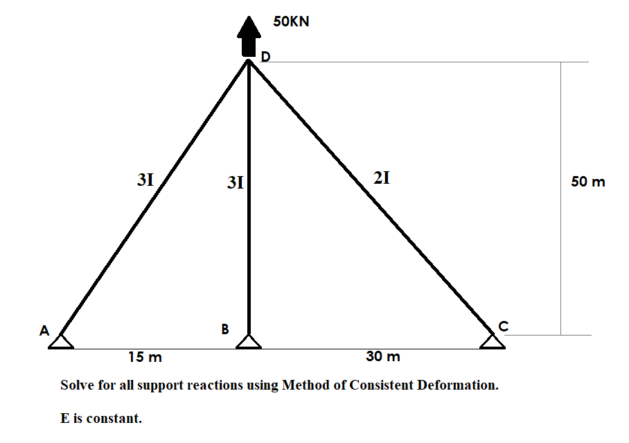 Solve For All The Support Reactions Using Method Of Consistent Deformation 1