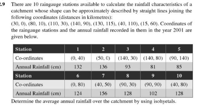 2 9 There Are 10 Raingauge Stations Available To Calculate The Rainfall Characteristics Of A Catchment Whose Shape Can B 1
