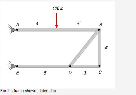 A E 4 5 120 Lb For The Frame Shown Determine 4 B D 3 C 4 1