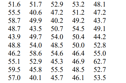 Represents The Spot Speed Data Mph Collected For A Road In California What Are The Time Mean Speed And Space Mean Spee 1