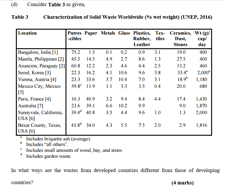 D Consider Table 3 As Given Table 3 Characterization Of Solid Waste Worldwide Wet Weight Unep 2016 33 4 Locati 1