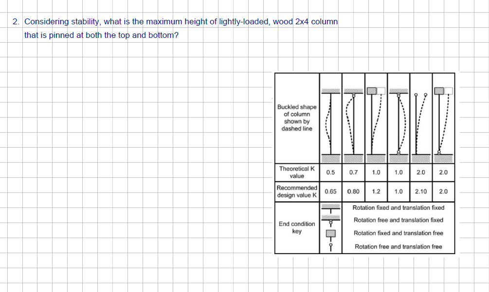 2 Considering Stability What Is The Maximum Height Of Lightly Loaded Wood 2x4 Column That Is Pinned At Both The Top A 1