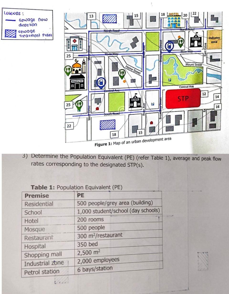 Legends Sewage Flow Direction Sewage Treatment Plant 25 25 School Hotel Mosque Restaurant Hospital Shopping Mall Indu 1
