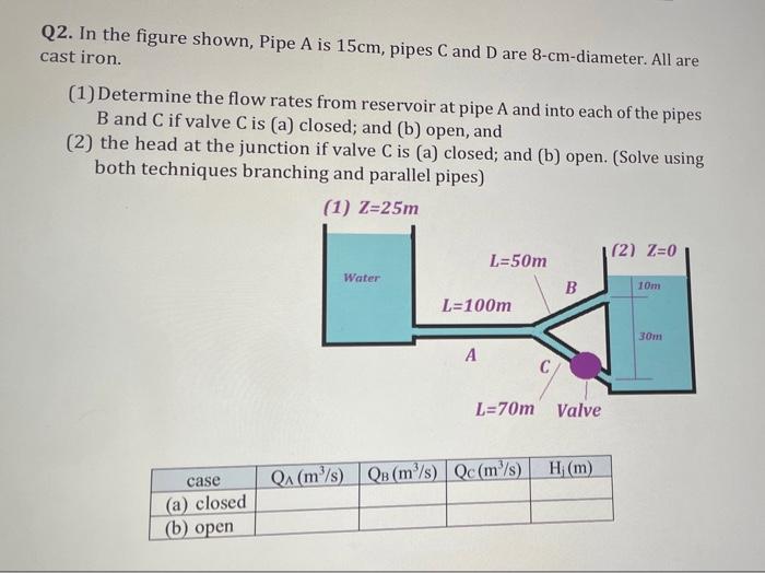Q2 In The Figure Shown Pipe A Is 15cm Pipes C And D Are 8 Cm Diameter All Are Cast Iron 1 Determine The Flow Rates 1