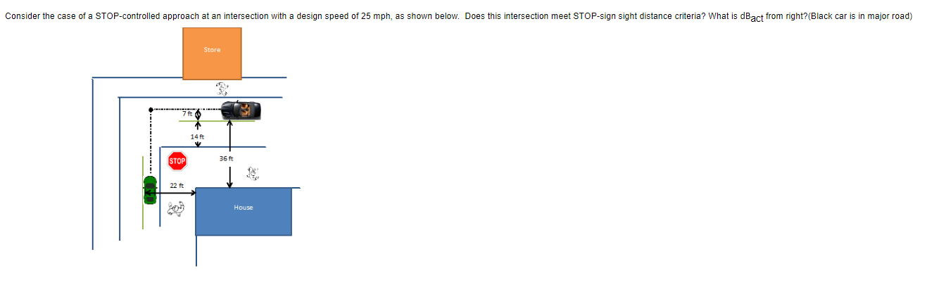Consider The Case Of A Stop Controlled Approach At An Intersection With A Design Speed Of 25 Mph As Shown Below Does 1