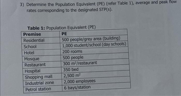 Premise Residential School Hotel Mosque Restaurant Hospital Shopping Mall Industrial Zone Petrol Station Pe 500 People G 4