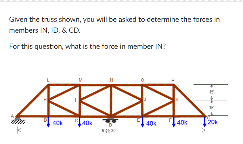 Given The Truss Shown You Will Be Asked To Determine The Forces In Members In Id Cd For This Question What Is The 1