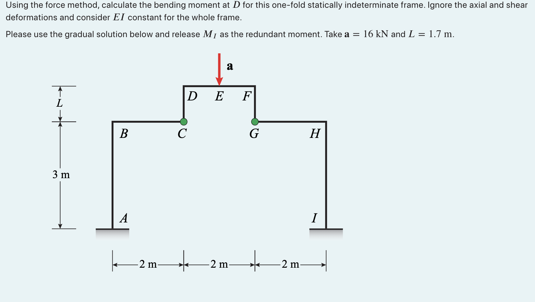 Using The Force Method Calculate The Bending Moment At D For This One Fold Statically Indeterminate Frame Ignore The A 1