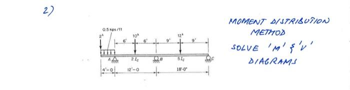 Moment Distribution Method Solve M V Diagrams Manually 1