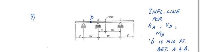 9 Hinge 15 10 Infl Line For Ra Md Vd Is Mid Pt Bet A 4 B 2