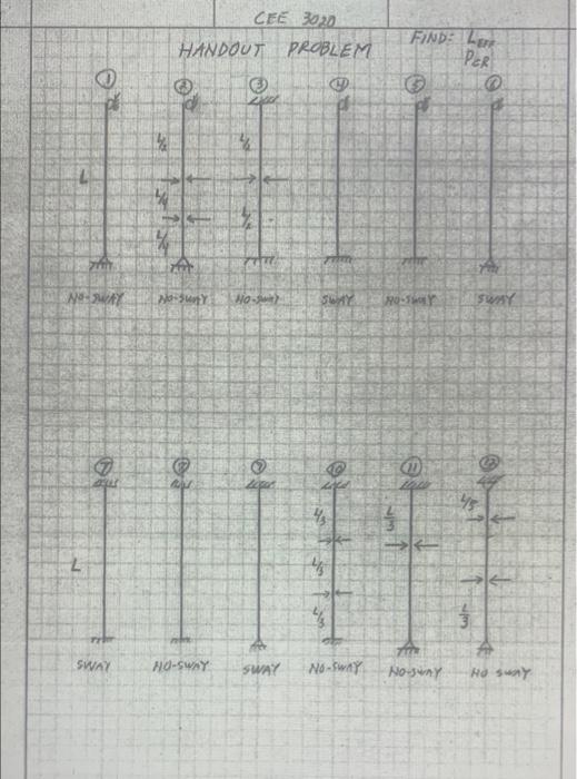 Cee 3020 Handout Problem Finde Le Per 0 7 Wy Sy No Sway Mo For Sway 2 2 Galr Sway Hu Sway Sway No Sway No Sway Ho Sy 1