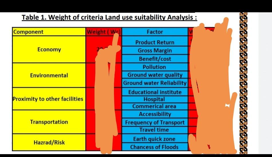 Subject Sustainable Development And Disaster Risk Management Q 01 Land Use Analysis Of Any Housing Society In Peshawar 2