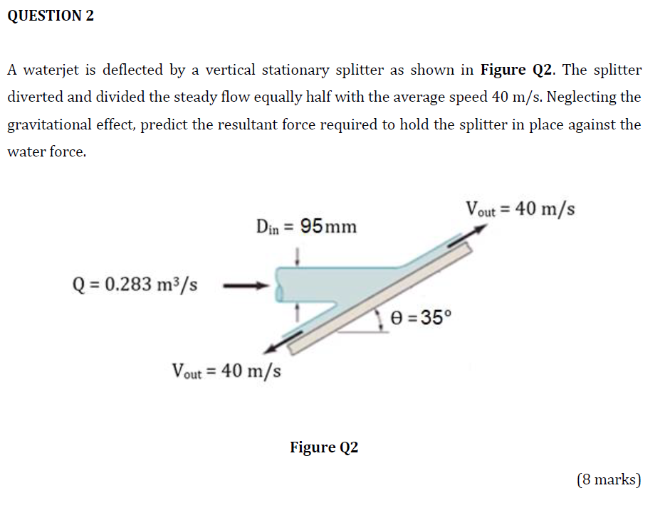 Question 2 A Waterjet Is Deflected By A Vertical Stationary Splitter As Shown In Figure Q2 The Splitter Diverted And Di 1
