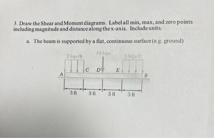 3 Draw The Shear And Moment Diagrams Label All Min Max And Zero Points Including Magnitude And Distance Along The X 1