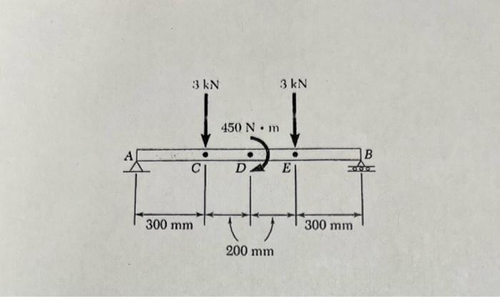 3 Draw The Shear And Moment Diagrams Label All Min Max And Zero Points Including Magnitude And Distance Along The X 3