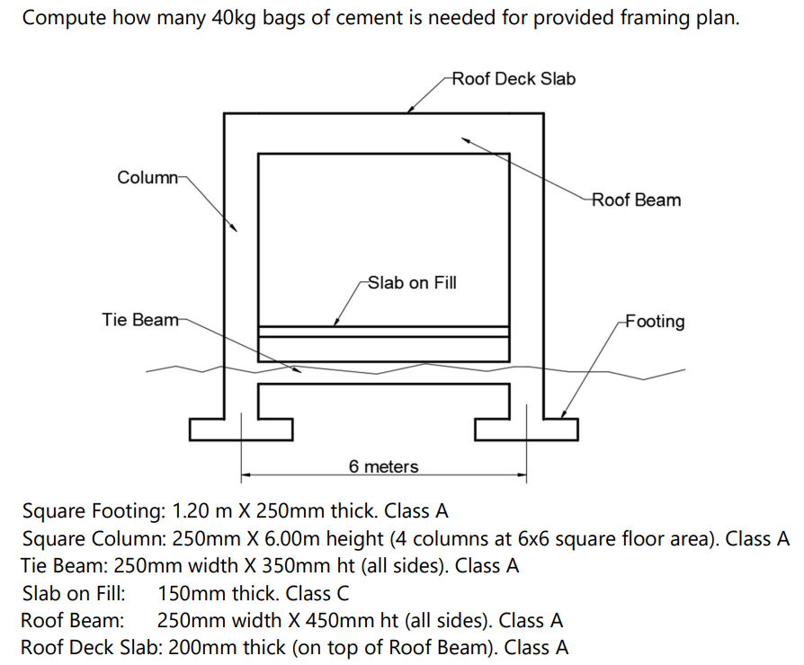 The Correct Answer Is 173 10 Bags Of Cement I Only Need The Full Solution With Illustrations 1