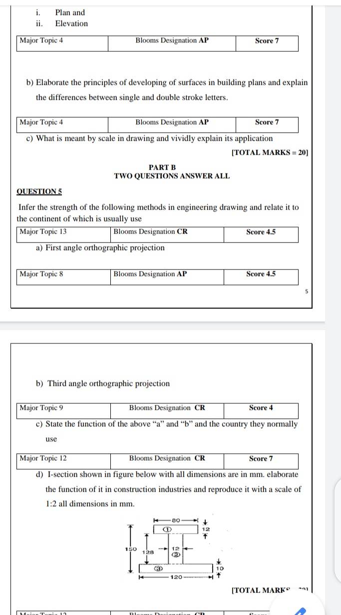 I Ii Plan And Elevation Major Topic 4 B Elaborate The Principles Of Developing Of Surfaces In Building Plans And Expl 1