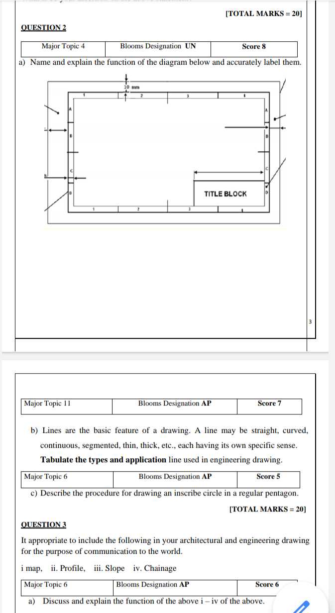 Question 2 Major Topic 4 Blooms Designation Un A Name And Explain The Function Of The Diagram Below And Accurately Labe 1