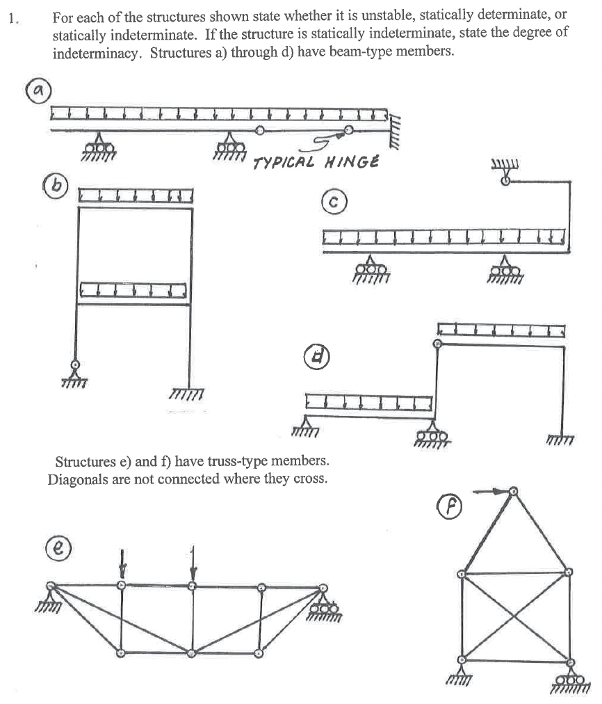 1 A For Each Of The Structures Shown State Whether It Is Unstable Statically Determinate Or Statically Indeterminate 1