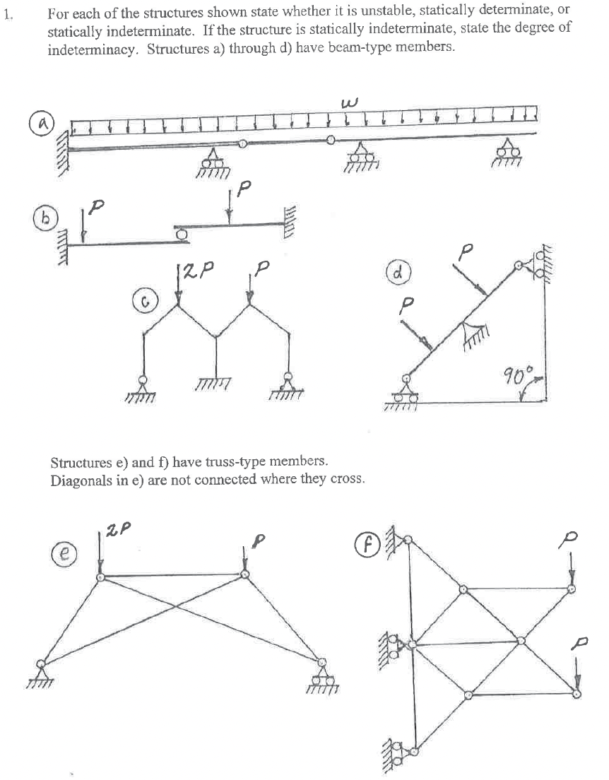 1 For Each Of The Structures Shown State Whether It Is Unstable Statically Determinate Or Statically Indeterminate I 1