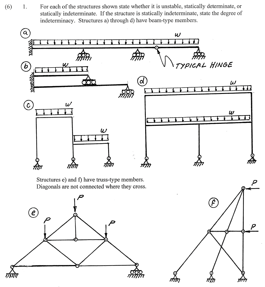 6 1 A B E For Each Of The Structures Shown State Whether It Is Unstable Statically Determinate Or Statically Indete 1