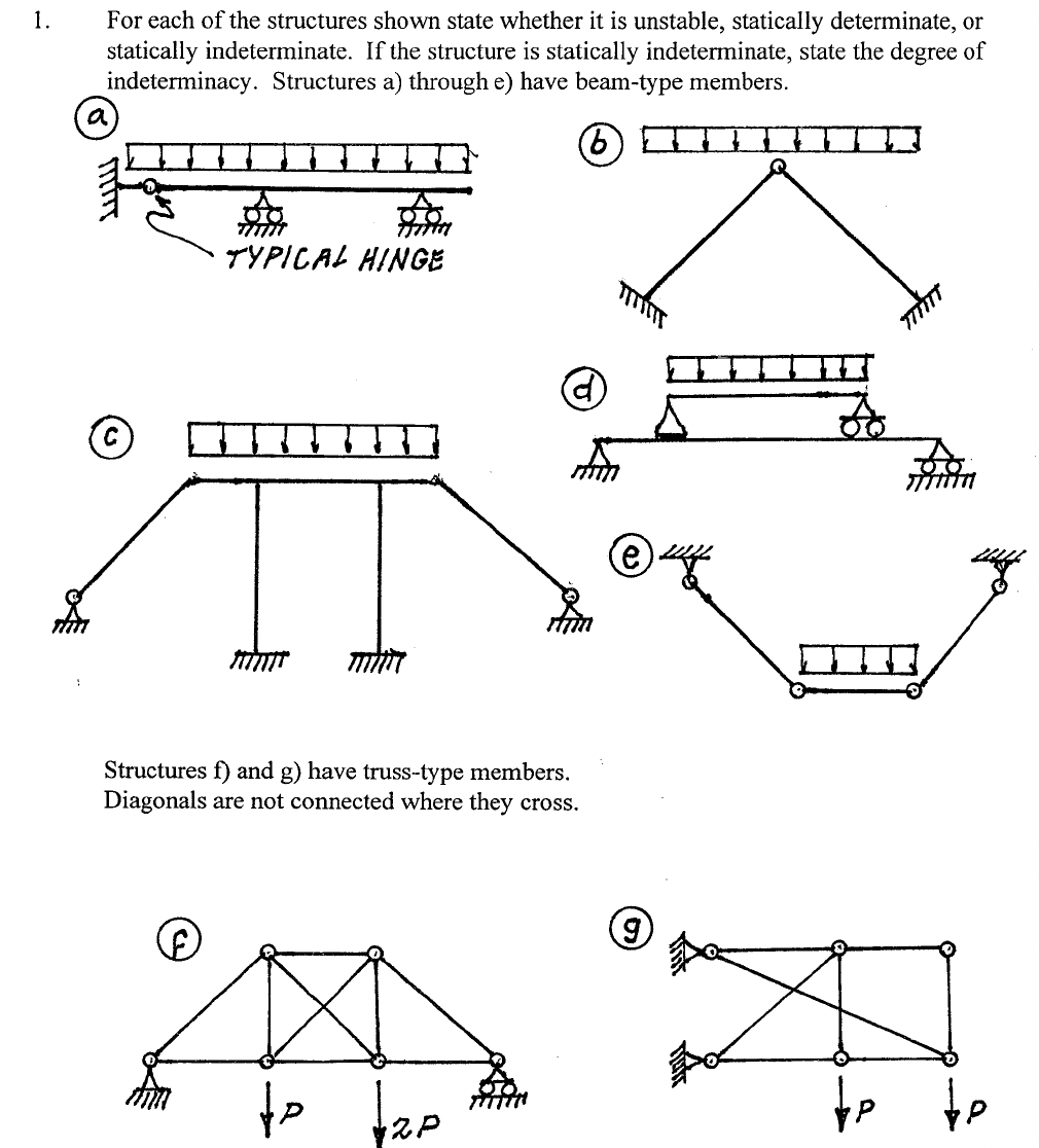 1 For Each Of The Structures Shown State Whether It Is Unstable Statically Determinate Or Statically Indeterminate I 1