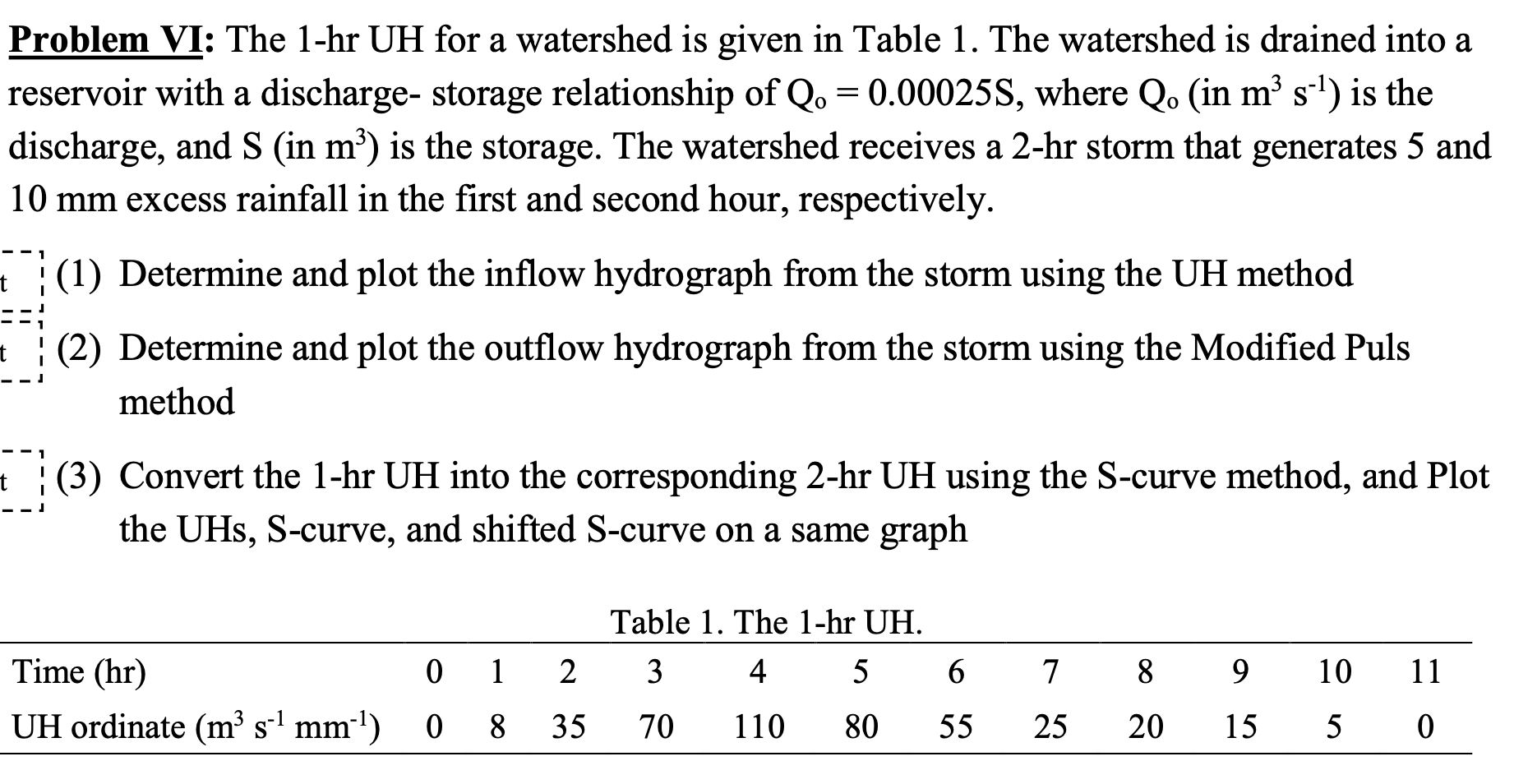 Problem Vi The 1 Hr Uh For A Watershed Is Given In Table 1 The Watershed Is Drained Into A Reservoir With A Discharge 1