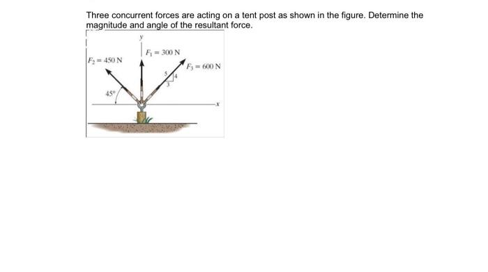 Three Concurrent Forces Are Acting On A Tent Post As Shown In The Figure Determine The Magnitude And Angle Of The Resul 1