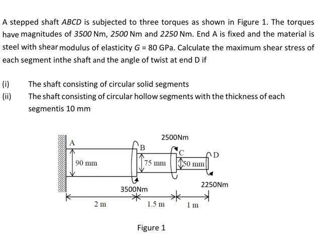 A Stepped Shaft Abcd Is Subjected To Three Torques As Shown In Figure 1 The Torques Have Magnitudes Of 3500 Nm 2500 Nm 1
