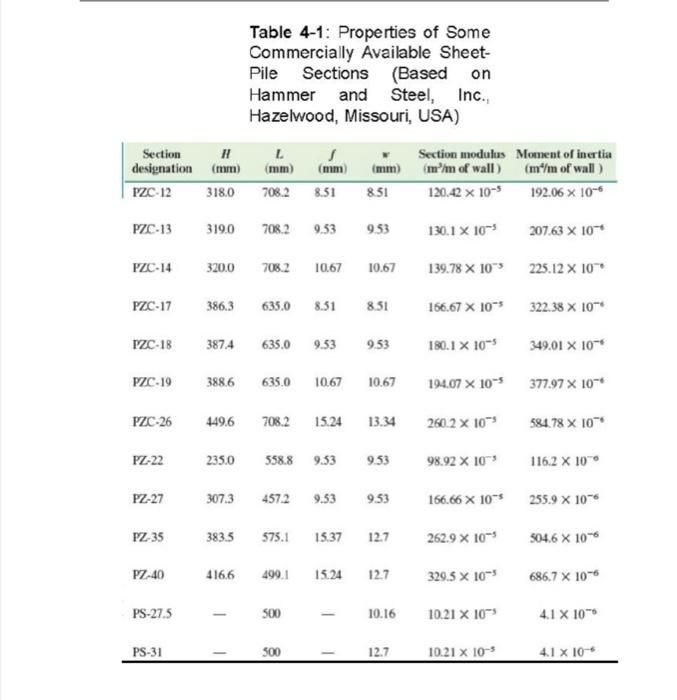 Midterm Exam Subject Deep Excavation Exercise 1 An Anchored Sheet Pile Bulkhead Is Shown In Figure P14 6 Let L 4 M L 2