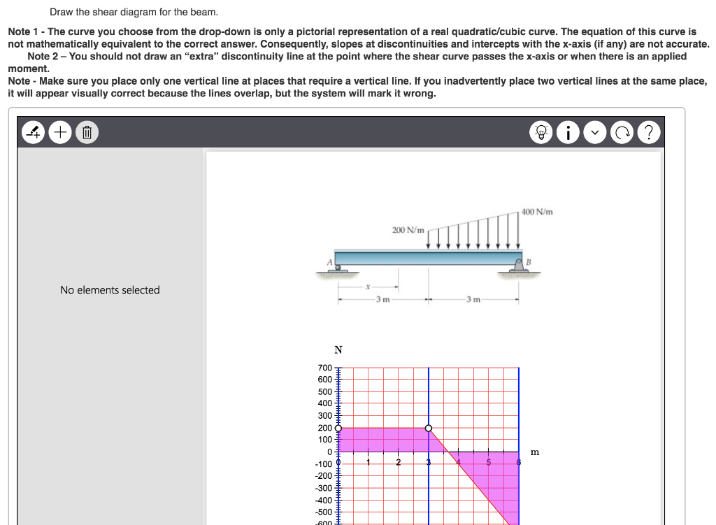 Draw The Shear Diagram For The Beam Note 1 The Curve You Choose From The Drop Down Is Only A Pictorial Representation 1
