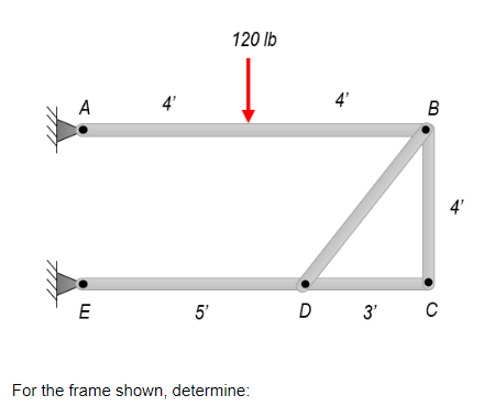 A E 4 5 120 Lb For The Frame Shown Determine 4 B D 3 C 4 1