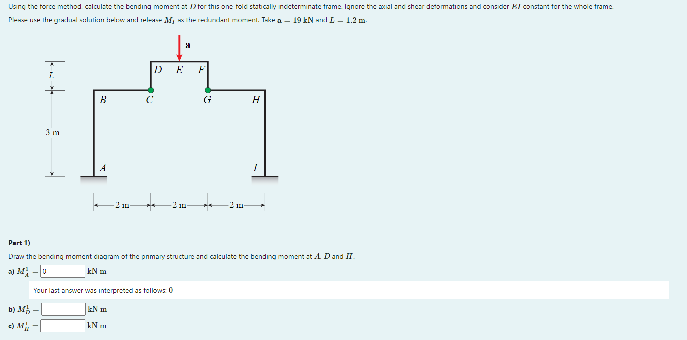 Using The Force Method Calculate The Bending Moment At D For This One Fold Statically Indeterminate Frame Ignore The A 1