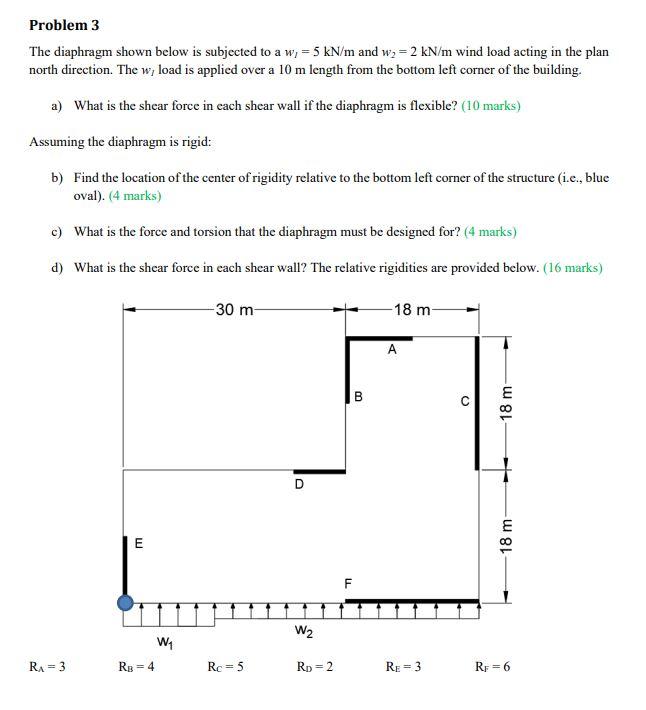 Problem 3 The Diaphragm Shown Below Is Subjected To A W 5 Kn M And W 2 Kn M Wind Load Acting In The Plan North Dir 1