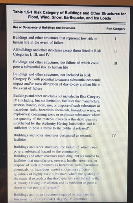 Read The Document Completely Answer The Following Questions And Perform The Specified Tasks For Each Deliverable For T 2