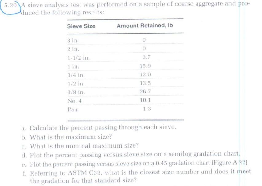 5 20 A Sieve Analysis Test Was Performed On A Sample Of Coarse Aggregate And Pro Duced The Following Results Sieve Siz 1