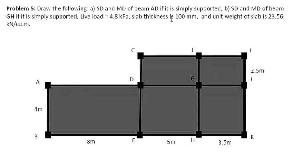 Problem 5 Draw The Following A Sd And Md Of Beam Ad If It Is Simply Supported B Sd And Md Of Beam Gh If It Is Simpl 1