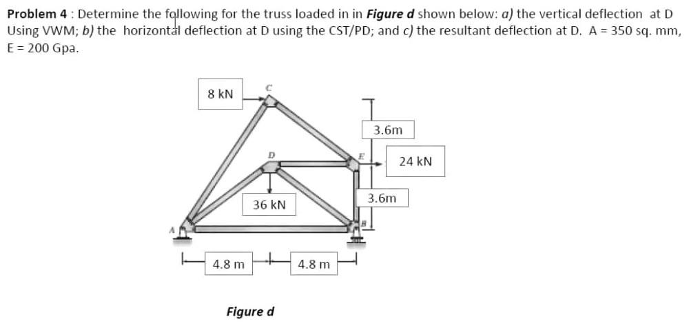Problem 4 Determine The Following For The Truss Loaded In In Figure D Shown Below A The Vertical Deflection At D Usin 1