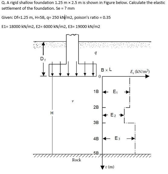 Q A Rigid Shallow Foundation 1 25 M X 2 5 M Is Shown In Figure Below Calculate The Elastic Settlement Of The Foundatio 1