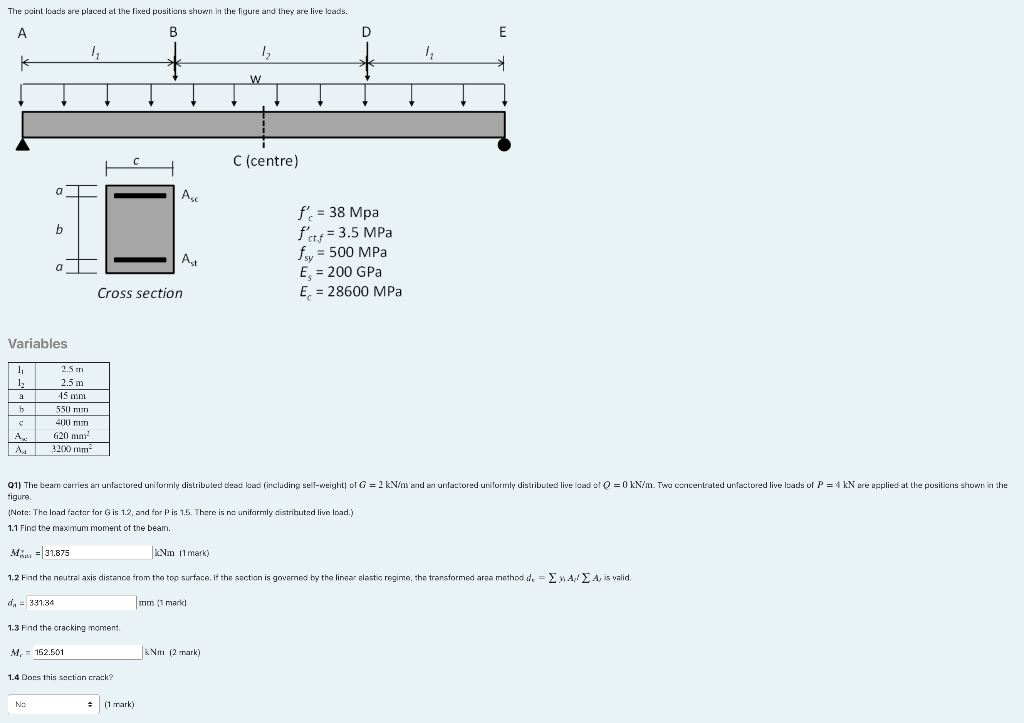 The Point Loads Are Placed At The Fixed Positions Shown In The Figure And They Are Live Loads A B K 1 1 A Variables B 1