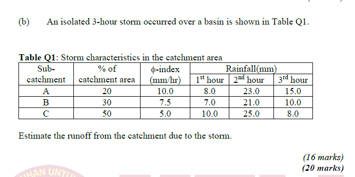B An Isolated 3 Hour Storm Occurred Over A Basin Is Shown In Table Q1 Table Q1 Storm Characteristics In The Catchmen 1